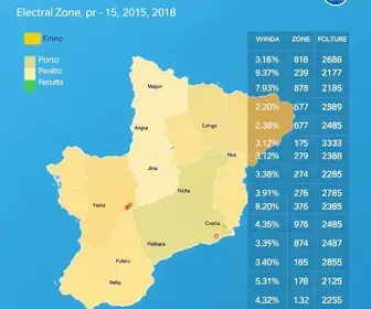 Emef. Profª Noraide Mariano, 194ª zona eleitoral: resultado da votação em Porto Ferreira (SP) no 1º turno votação Porto Ferreira