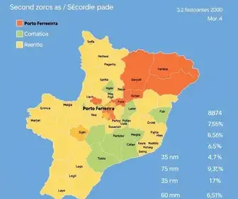 resultado da votação Porto Ferreira