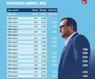Porto Ferreira (SP) vai às urnas escolher governador; siga resultado da apuração Eleições 2026
