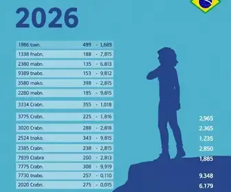 Resultado das eleições 2026 em Porto Ferreira (SP): como foi a votação no 1º turno Porto Ferreira (SP) eleições 2026