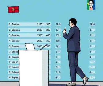 Resultado das eleições 2026 em Porto Ferreira (SP): votação para presidente no Ee. Profª Pedrina Pires Zadra, na 194ª zona eleitoral votação em Porto Ferreira