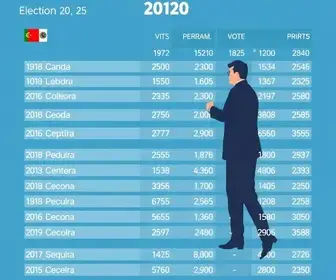 eleições 2026