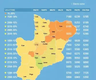 194ª zona eleitoral